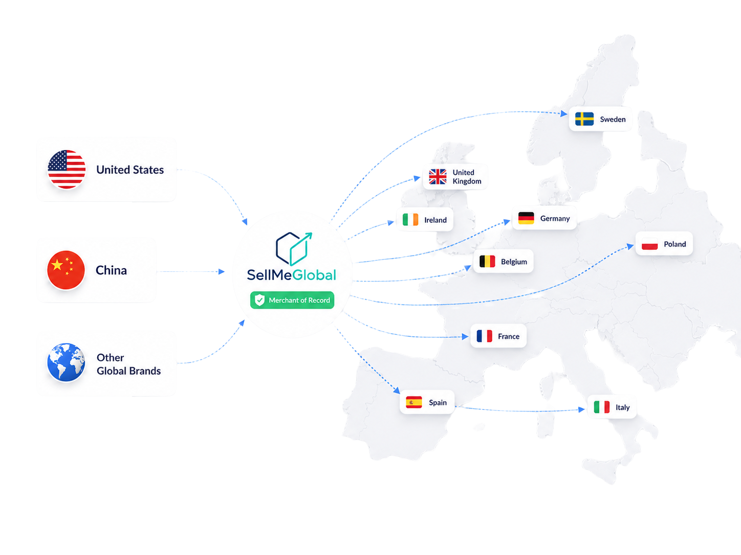 Brands from USA, China and beyond expanding to 10 European Amazon marketplaces through SellMeGlobal